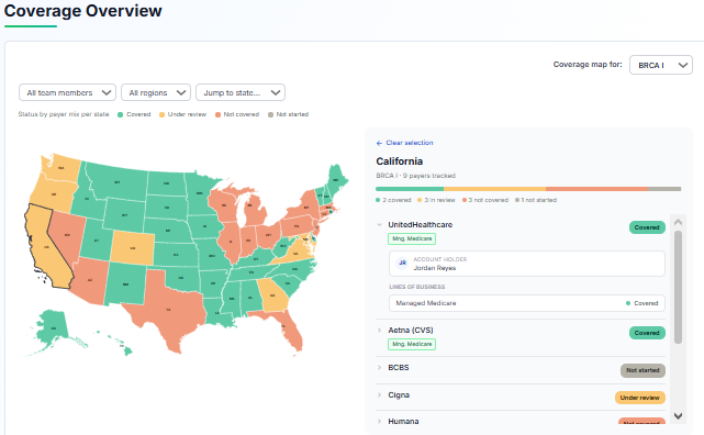 Coverage Connextion Dashboard